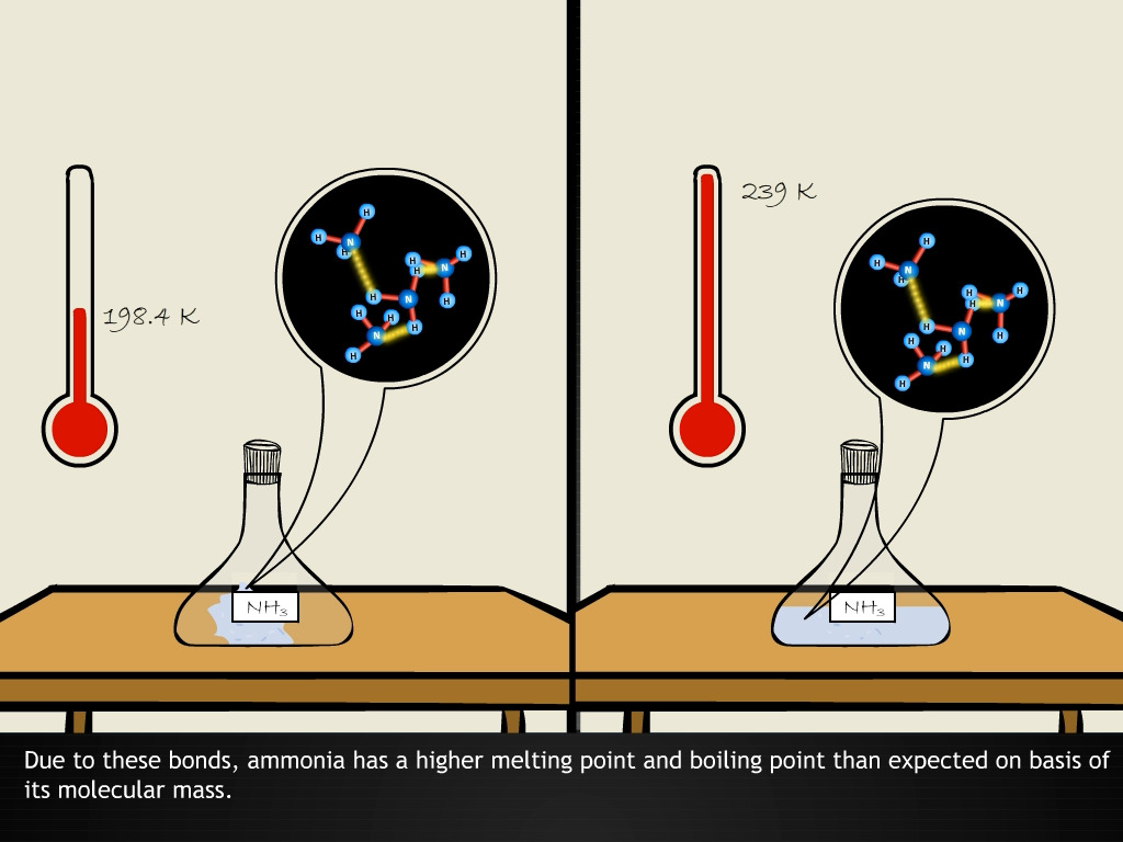 Ammonia